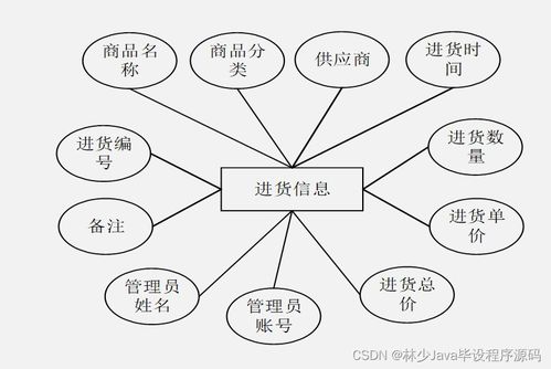 構(gòu)建高質(zhì)量計(jì)算機(jī)畢業(yè)設(shè)計(jì) 以SpringBoot面向移動(dòng)端的商品購(gòu)物系統(tǒng)為例