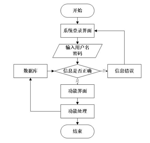 springboot超市購(gòu)物服務(wù)系統(tǒng) 大四畢設(shè)技術(shù)全覆蓋 java 開發(fā) python 可視化分析 小程序 app 前端部署 免費(fèi)源碼直接領(lǐng) 大四計(jì)算機(jī)生收藏