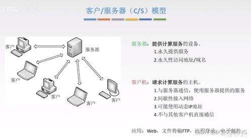 計(jì)算機(jī)網(wǎng)絡(luò)應(yīng)用層核心技術(shù)與服務(wù)解析