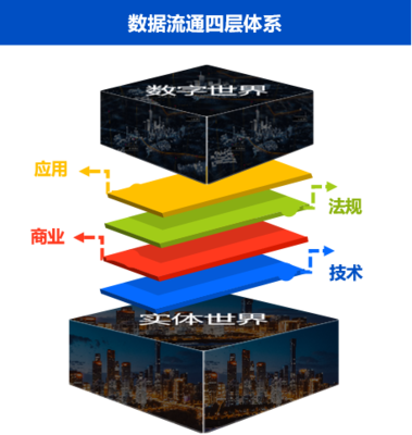 推動數據流通 國家戰略下的數據處理與存儲支持服務